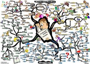 10 stratégies pour améliorer la mémoire et étudier plus efficacement