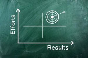 Comment trouver la motivation nécessaire pour atteindre vos objectifs ?