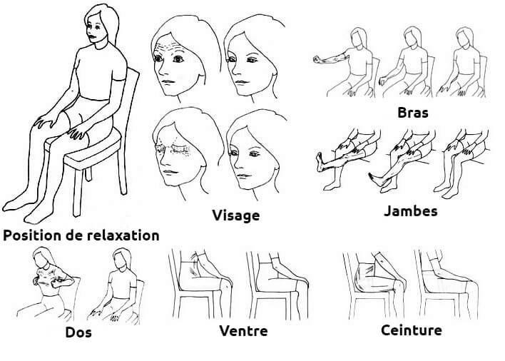 relaxation de Jacobson