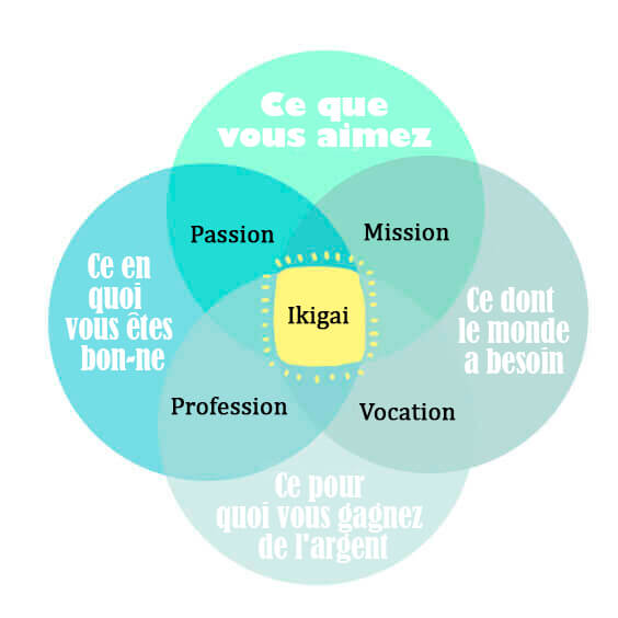 ikigai