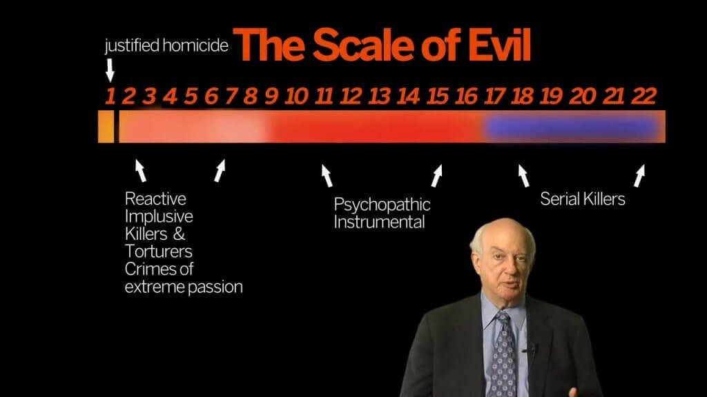 échelle du mal