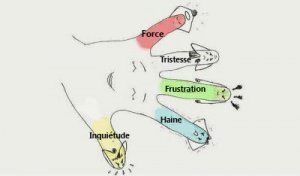 Une technique japonaise pour éliminer le stress