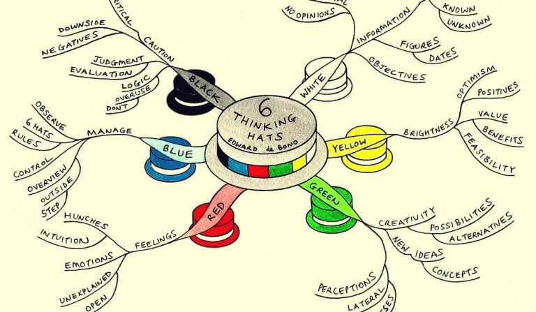 technique des six chapeaux pour penser