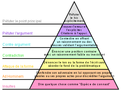 pyramide paul graham