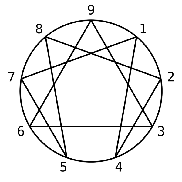 ennéagramme type 1