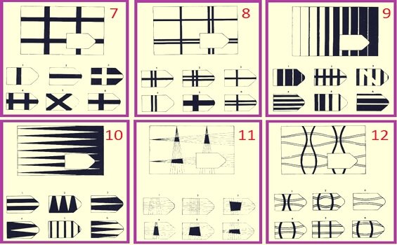 tests psychologiques et test de raven