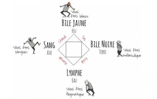 la théorie des humeurs