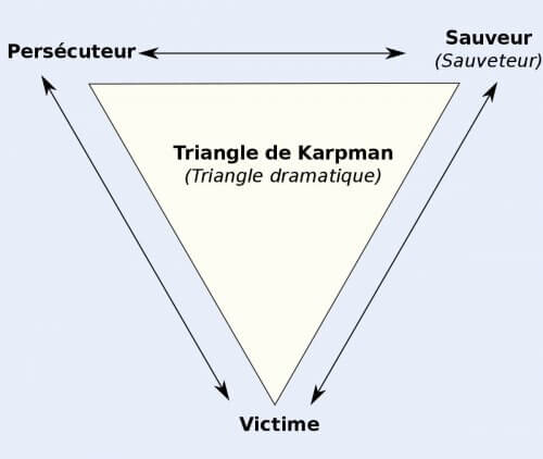 triangle dramatique de Karpman
