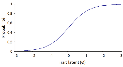 théories des tests