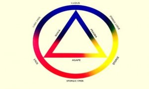 Les types d'amour selon John Allan Lee