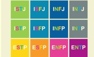 Test de personnalité de Myers & Briggs basé sur la typologie de la personnalité de Jung