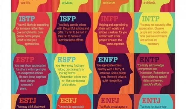 Le test de personnalité de Myers et Briggs