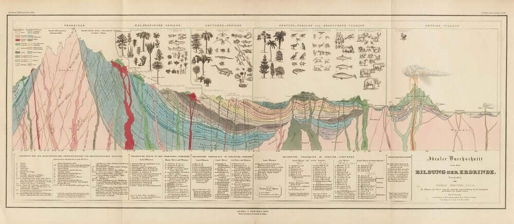 Une carte géologique qu'utilisait Humboldt