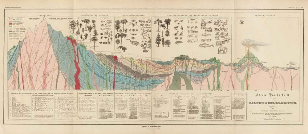 Une carte géologique qu'utilisait Humboldt 